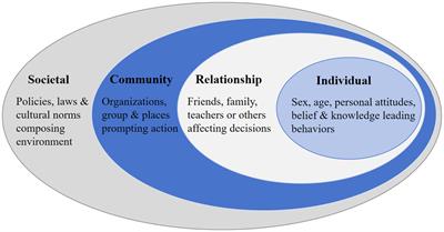 Socio-ecological model as a framework to understand the low participation of Earth Hour among Chinese college students: conflict between belief and practice